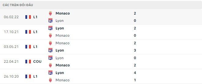 Nhận định, soi kèo Monaco vs Lyon, 1h45 ngày 12/9 - Ảnh 2