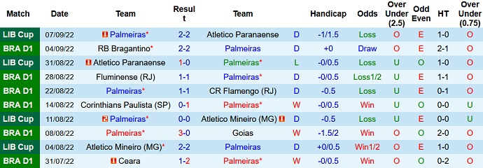 Nhận định, soi kèo Palmeiras vs Juventude, 7h00 ngày 11/9 - Ảnh 1
