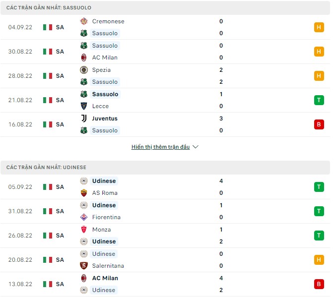 Nhận định, soi kèo Sassuolo vs Udinese, 20h ngày 11/9 - Ảnh 1