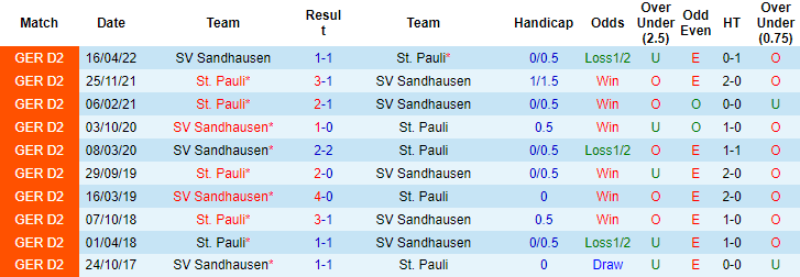 Nhận định, soi kèo St. Pauli vs Sandhausen, 18h30 ngày 11/9 - Ảnh 3