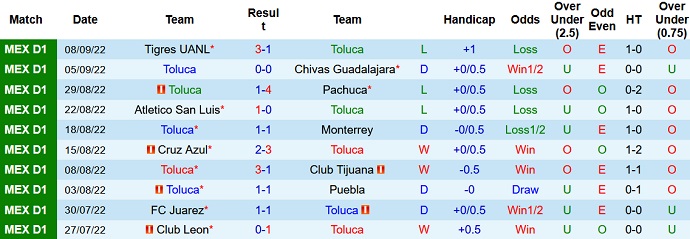Nhận định, soi kèo Toluca vs Pumas UNAM, 9h05 ngày 11/9 - Ảnh 1