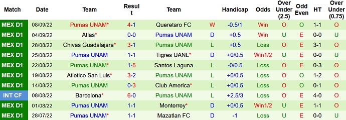 Nhận định, soi kèo Toluca vs Pumas UNAM, 9h05 ngày 11/9 - Ảnh 2