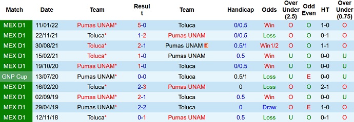 Nhận định, soi kèo Toluca vs Pumas UNAM, 9h05 ngày 11/9 - Ảnh 3