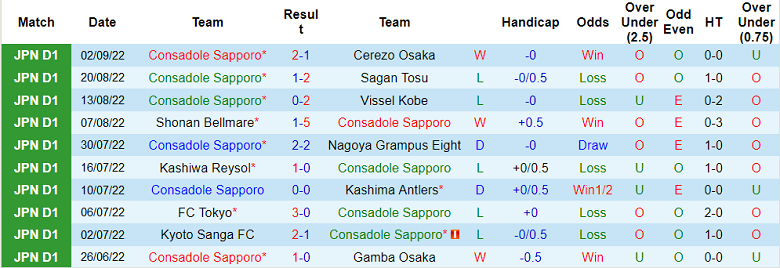 Phân tích kèo hiệp 1 Consadole Sapporo vs Jubilo Iwata, 11h05 ngày 11/9 - Ảnh 1