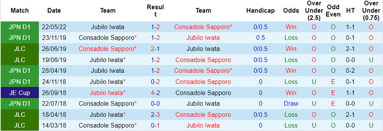 Phân tích kèo hiệp 1 Consadole Sapporo vs Jubilo Iwata, 11h05 ngày 11/9 - Ảnh 3