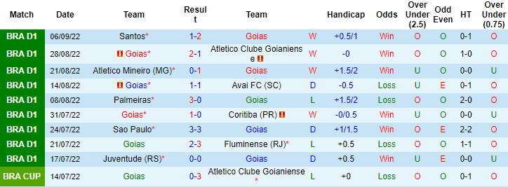 Soi kèo tài xỉu Goias vs Flamengo hôm nay, 5h ngày 12/9 - Ảnh 1