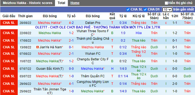 Soi kèo tài xỉu Meizhou Hakka vs Hebei hôm nay, 18h30 ngày 10/9 - Ảnh 1
