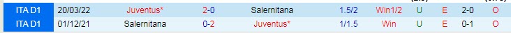 Biến động tỷ lệ kèo Juventus vs Salernitana, 1h45 ngày 12/9 - Ảnh 4