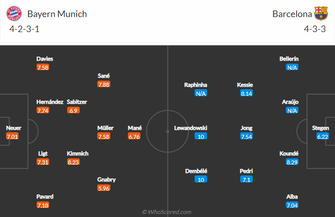 Đội hình dự kiến mạnh nhất Bayern Munich vs Barcelona, 2h ngày 14/9 - Ảnh 1