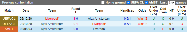 Dự đoán, soi kèo thẻ vàng Liverpool vs Ajax, 2h ngày 14/9 - Ảnh 3