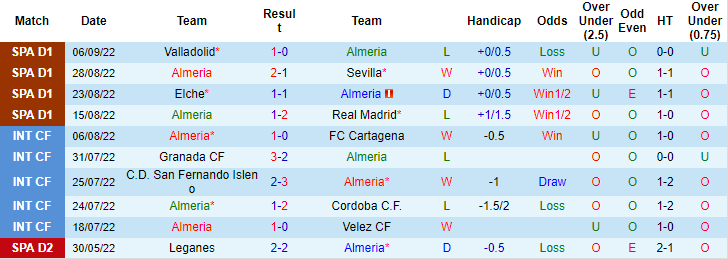 Nhận định, soi kèo Almeria vs Osasuna, 2h ngày 13/9 - Ảnh 1