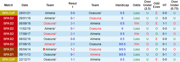 Nhận định, soi kèo Almeria vs Osasuna, 2h ngày 13/9 - Ảnh 3
