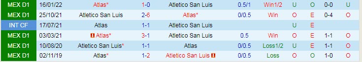 Nhận định, soi kèo Atlas vs San Luis, 6h05 ngày 12/9 - Ảnh 3