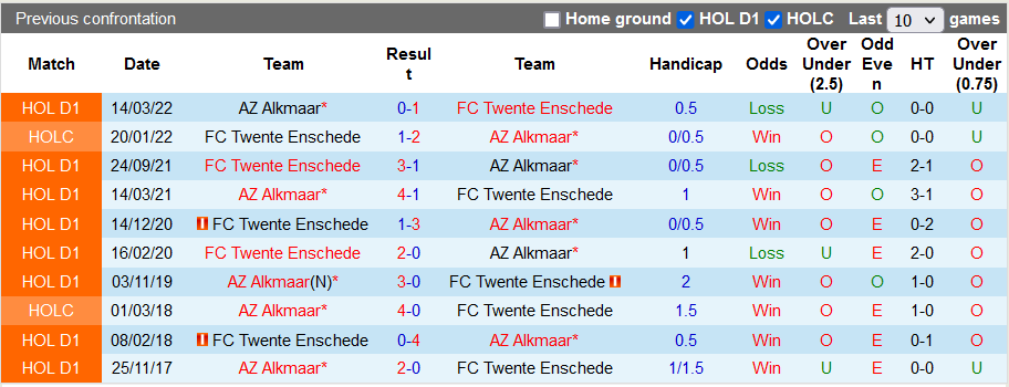 Nhận định, soi kèo AZ vs Twente, 21h45 ngày 11/9 - Ảnh 3