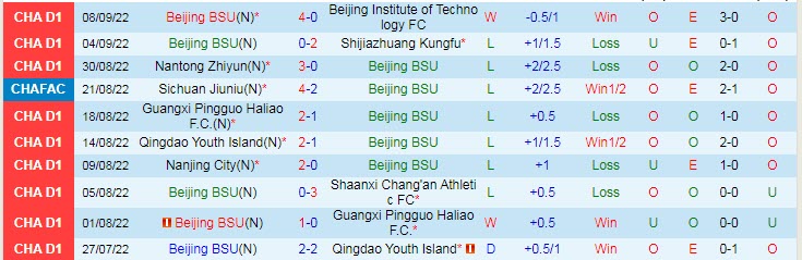 Nhận định, soi kèo Beijing BSU vs Qingdao Manatee, 14h30 ngày 12/9 - Ảnh 1