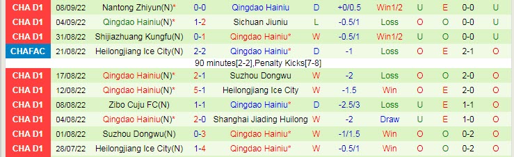 Nhận định, soi kèo Beijing BSU vs Qingdao Manatee, 14h30 ngày 12/9 - Ảnh 2