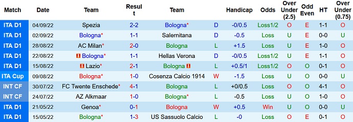 Nhận định, soi kèo Bologna vs Fiorentina, 20h00 ngày 11/9 - Ảnh 1