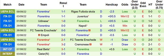 Nhận định, soi kèo Bologna vs Fiorentina, 20h00 ngày 11/9 - Ảnh 2