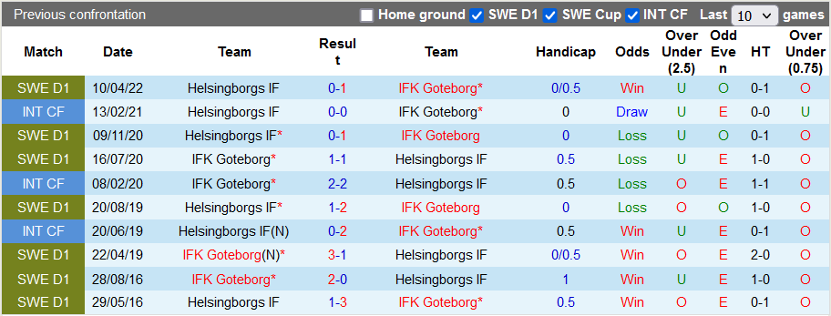 Nhận định, soi kèo Goteborg vs Helsingborg, 0h10 ngày 13/9 - Ảnh 3