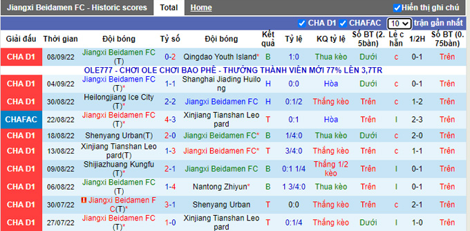 Nhận định, soi kèo Jiangxi Beidamen vs Guangxi Pingguo, 14h ngày 11/9 - Ảnh 1
