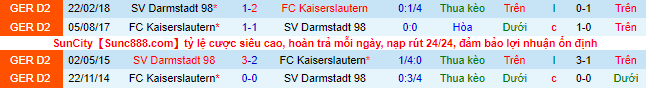 Nhận định, soi kèo Kaiserslautern vs Darmstadt, 18h30 ngày 11/9 - Ảnh 1