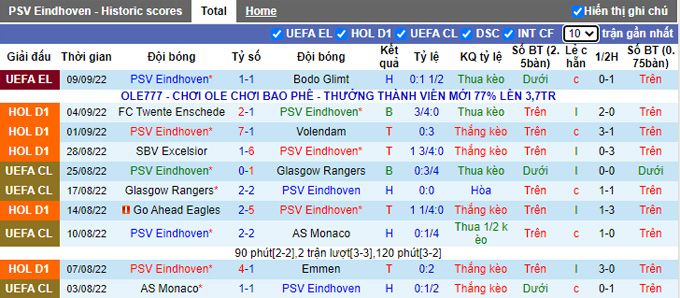 Nhận định, soi kèo PSV vs Waalwijk, 19h30 ngày 11/9 - Ảnh 1