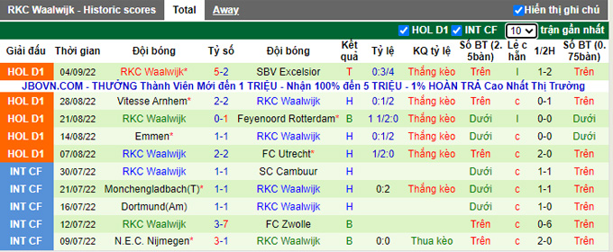 Nhận định, soi kèo PSV vs Waalwijk, 19h30 ngày 11/9 - Ảnh 2