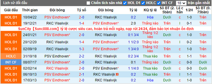 Nhận định, soi kèo PSV vs Waalwijk, 19h30 ngày 11/9 - Ảnh 3