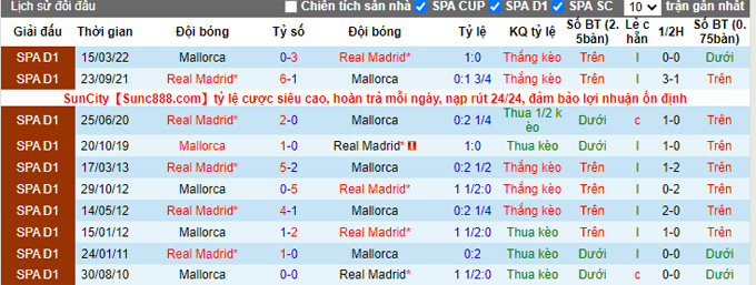 Nhận định, soi kèo Real Madrid vs Mallorca, 19h ngày 11/9 - Ảnh 3