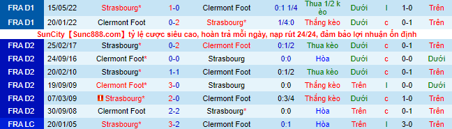 Nhận định, soi kèo Strasbourg vs Clermont, 18h ngày 11/9 - Ảnh 1