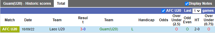 Nhận định, soi kèo U20 Guam vs U20 Palestine, 16h ngày 12/9 - Ảnh 1