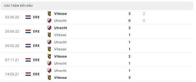 Nhận định, soi kèo Utrecht vs Vitesse, 17h15 ngày 11/9 - Ảnh 2