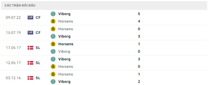 Nhận định, soi kèo Viborg vs Horsens, 0h ngày 13/9 - Ảnh 2