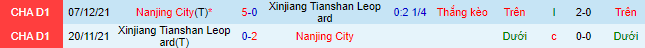 Nhận định, soi kèo Xinjiang Tianshan vs Nanjing City, 14h30 ngày 11/9 - Ảnh 1