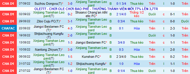 Nhận định, soi kèo Xinjiang Tianshan vs Nanjing City, 14h30 ngày 11/9 - Ảnh 2