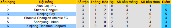 Nhận định, soi kèo Xinjiang Tianshan vs Nanjing City, 14h30 ngày 11/9 - Ảnh 4