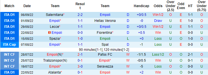 Sachin Bhat dự đoán Empoli vs Roma, 1h45 ngày 13/9 - Ảnh 1