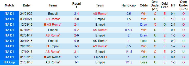 Sachin Bhat dự đoán Empoli vs Roma, 1h45 ngày 13/9 - Ảnh 3