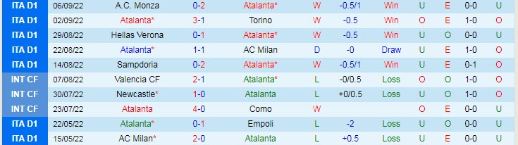 Soi bảng dự đoán tỷ số chính xác Atalanta vs Cremonese, 17h30 ngày 11/9 - Ảnh 2