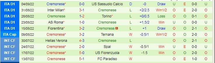 Soi bảng dự đoán tỷ số chính xác Atalanta vs Cremonese, 17h30 ngày 11/9 - Ảnh 3