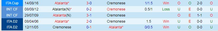 Soi bảng dự đoán tỷ số chính xác Atalanta vs Cremonese, 17h30 ngày 11/9 - Ảnh 4