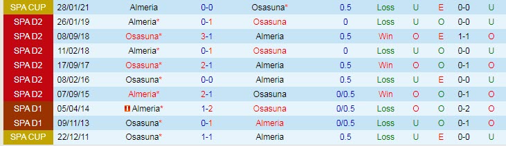 Soi kèo chẵn/ lẻ Almeria vs Osasuna, 2h ngày 13/9 - Ảnh 4