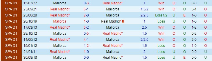 Soi kèo đặc biệt Real Madrid vs Mallorca, 19h ngày 11/9 - Ảnh 4