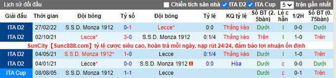Soi kèo, dự đoán Macao Lecce vs Monza, 20h ngày 11/9 - Ảnh 4