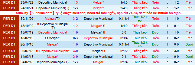 Soi kèo, dự đoán Macao Melgar vs Municipal, 6h ngày 12/9 - Ảnh 2