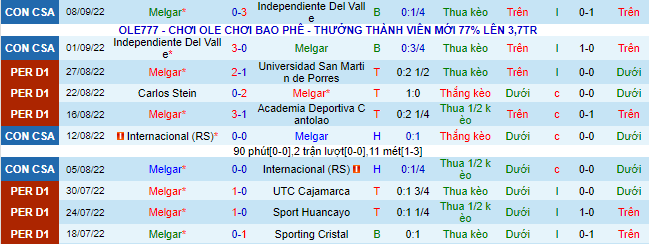 Soi kèo, dự đoán Macao Melgar vs Municipal, 6h ngày 12/9 - Ảnh 3