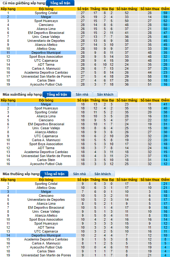 Soi kèo, dự đoán Macao Melgar vs Municipal, 6h ngày 12/9 - Ảnh 5