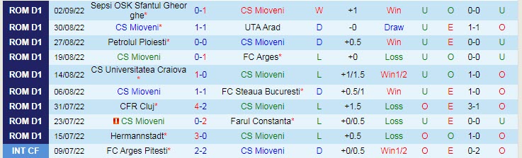 Soi kèo, dự đoán Macao Mioveni vs Universitatea Cluj, 22h ngày 12/9 - Ảnh 1