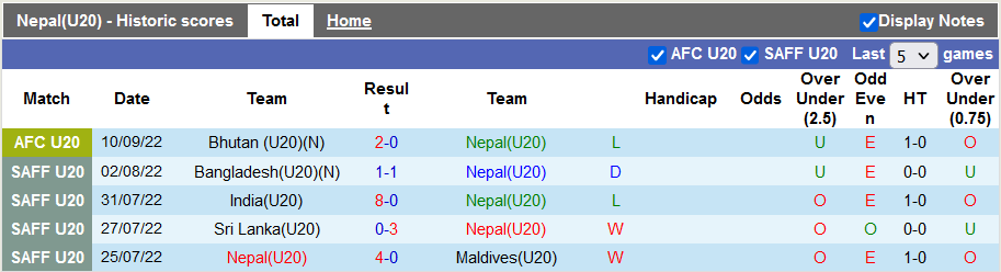 Soi kèo, dự đoán Macao U20 Nepal vs U20 Qatar, 1h ngày 13/9 - Ảnh 1