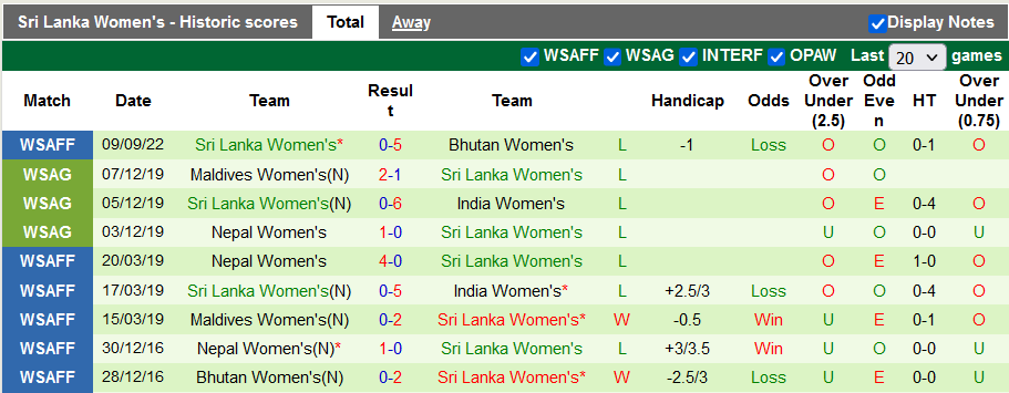 Soi kèo tài xỉu nữ Nepal vs nữ Sri Lanka hôm nay - Ảnh 2